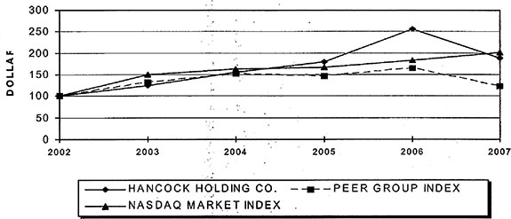 (LINE GRAPH)